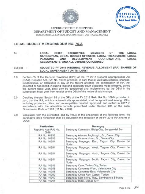 local budget circular no. 152|DILG MC Updating of Local Plans 28Nov2022 v2.